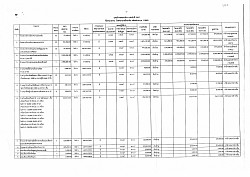 ประกาศเผยแพร่แผนการจัดซื้อจัดจ้างประจำปี 2567 (จ้างเหมาบริการฯ)
