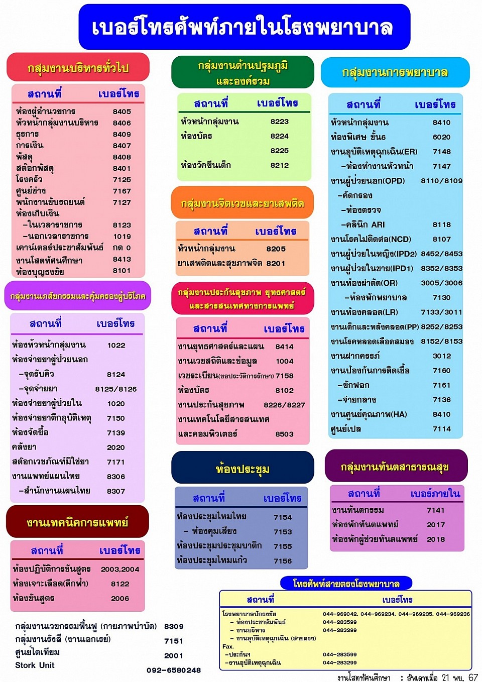 เบอร์ภายในโรงพยาบาลปักธงชัย