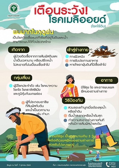 โรคเมลิออยด์ (โรคไข้ดิน)