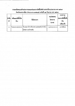 จ้างเหมาบริการรักษาความปลอดภัย สำหรับโรงพยาบาลปักธงชัย ปีงบ 2569