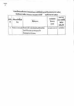 จ้างเหมาบริการฟอกเลือดด้วยเครื่องไตเทียม ประจำปี 2569